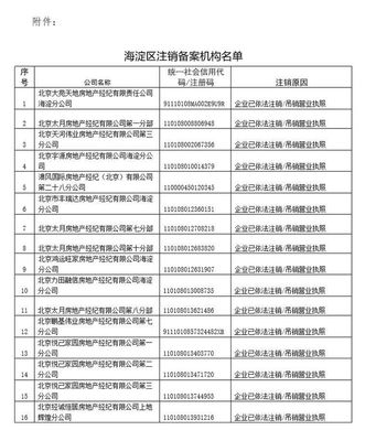 海淀區(qū)注銷16家房地產(chǎn)經(jīng)紀(jì)機構(gòu)備案證明的公告