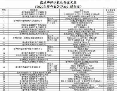 佳木斯市已備案房地產經紀機構名單公告